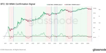 Bitcoin’de uzun süredir görülmeyen sinyal yeniden ortaya çıktı