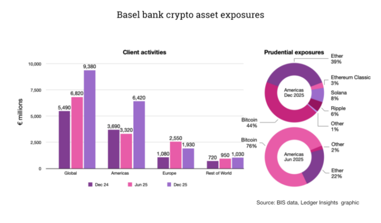 Amerikan bankalarında Bitcoin’in payı düştü: Altcoin’lerde artış var