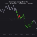 Analiz: Bitcoin’de Yükseliş Devam Edecek mi?