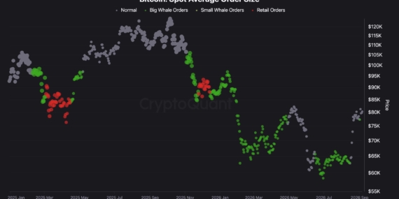 Analiz: Bitcoin’de Yükseliş Devam Edecek mi?