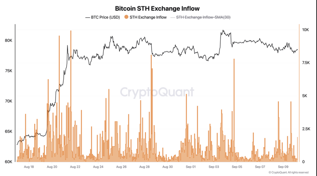 Yükselişin ardından 550 bin Bitcoin satıldı: Piyasa absorbe etti 2 Ekran Resmi 2026 09 10 12.41.51