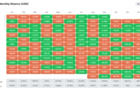 Önemli XRP Haberleri: ETF Girişleri, Balina Alımları ve 1,60 Dolar Savaşı