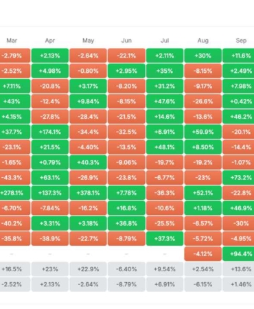 Önemli XRP Haberleri: ETF Girişleri, Balina Alımları ve 1,60 Dolar Savaşı