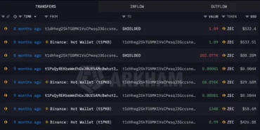 Bu Altcoinde Düşüşe Oynayan Balina, Elindeki Coinlerde 225 Milyon Dolar Kârda!