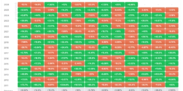 Bitcoin ETF’lerinde 8 Günlük Seri: Ekim Rallisi mi Geliyor?