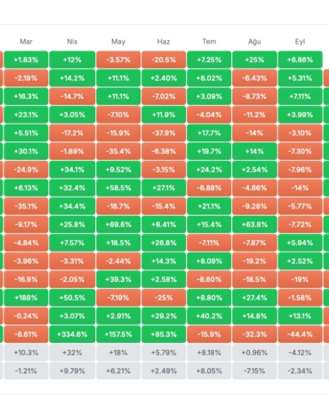 Bitcoin ETF’lerinde 8 Günlük Seri: Ekim Rallisi mi Geliyor?