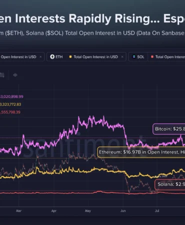 Ethereum’da Ocaktan Beri Görülmeyen Seviye: Yükselişi Besleyen İşlemler Riske Dönebilir!