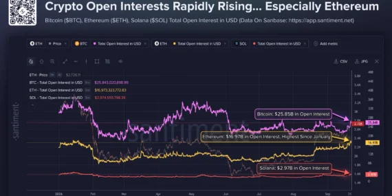 Ethereum’da Ocaktan Beri Görülmeyen Seviye: Yükselişi Besleyen İşlemler Riske Dönebilir!