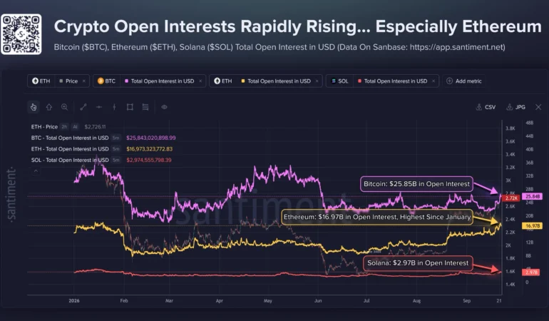 Ethereum’da Ocaktan Beri Görülmeyen Seviye: Yükselişi Besleyen İşlemler Riske Dönebilir!