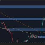 Ethereum’da 3 Bin Dolar Senaryosu: Kritik Eşik 2.560 Dolar