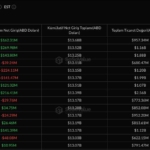 Ethereum ETF’lerinde Neler Oluyor? Üç Günde 576 Milyon Dolarlık Giriş