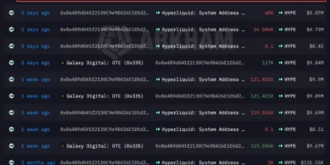 Anonim Balina Tek İşlemde 10 Milyon Dolarlık Altcoin Aldı: Birikim Sürüyor mu?