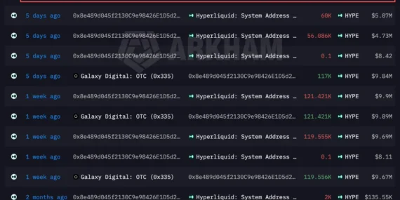 Anonim Balina Tek İşlemde 10 Milyon Dolarlık Altcoin Aldı: Birikim Sürüyor mu?