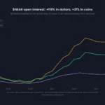 Bir Haftada Yüzde 81 Yükselen Altcoinde Yükselişin Sonuna mı Gelindi? Santiment Verileri İnceledi!
