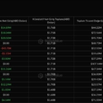 XRP Neden Yükseliyor?