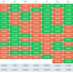 Yapay Zekâlar Ekim Ayı İçin Bu 8 Kripto Parayı Seçti