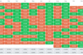 Yapay Zekâlar Ekim Ayı İçin Bu 8 Kripto Parayı Seçti