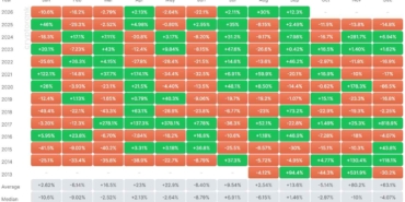 Yapay Zekâlar Ekim Ayı İçin Bu 8 Kripto Parayı Seçti