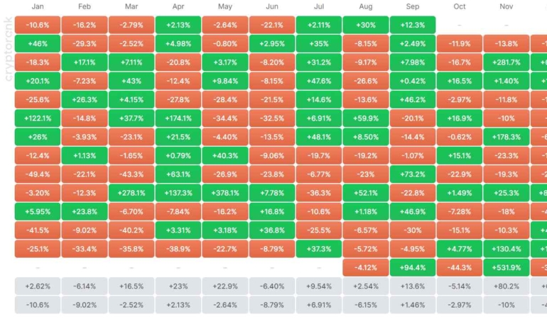 Yapay Zekâlar Ekim Ayı İçin Bu 8 Kripto Parayı Seçti