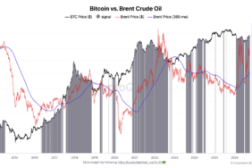Bitcoin’in Önüne Petrol Engeli mi Çıkıyor? 100 Doların Üzerindeki Brent Neden Önemli?