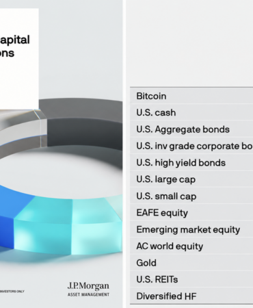 JPMorgan’dan yeni Bitcoin tahmini: “Altın ve gayrimenkulü geride bırakır”