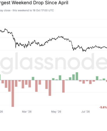 Altcoin’lerde nisandan bu yana en kötü hafta sonu: “Kriptoya sıçradı”
