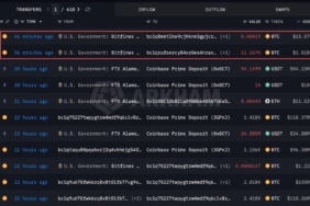 Bitcoin’de düşüş sürerken ABD’den yeni transfer işlemi: Milyar dolar taşındı