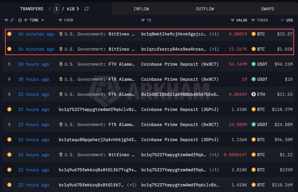 Bitcoin'de düşüş sürerken ABD'den yeni transfer işlemi: Milyar dolar taşındı 2 HUHYQ8Za8AAKwwt