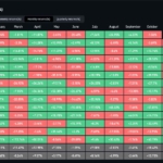 Bitcoin 85 Bin Dolar Engeline Takıldı: Uptober Rallisi Bitti mi?