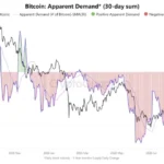 Bitcoin Yükseliyor ama ABD’den Beklenen Sinyal Gelmedi: Yeni Zirve Bile Yetmeyebilir!