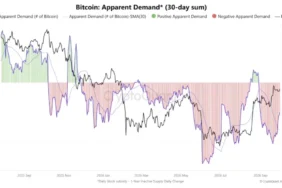Bitcoin Yükseliyor ama ABD’den Beklenen Sinyal Gelmedi: Yeni Zirve Bile Yetmeyebilir!