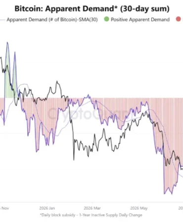 Bitcoin Yükseliyor ama ABD’den Beklenen Sinyal Gelmedi: Yeni Zirve Bile Yetmeyebilir!