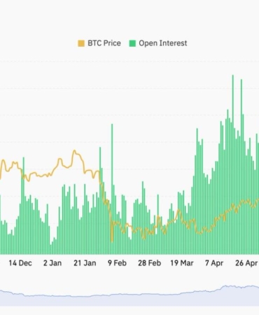 Bitcoin 86.500 Dolara Yükseldi: Yükseliş Bekleyenlerin Aldığı Risk de Büyüyor!