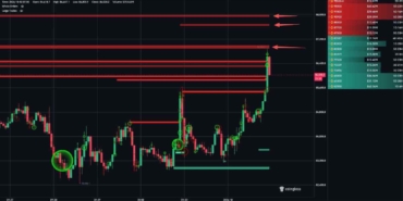 Bitcoin’de İzlenmesi Gereken 3 Kritik Seviye