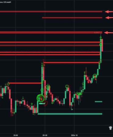 Bitcoin’de İzlenmesi Gereken 3 Kritik Seviye