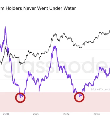 Bitcoin’de 2015’ten Bu Yana Görülmeyen Ayrışma: Eski Diplerin Sinyali Bu Kez Gelmedi!