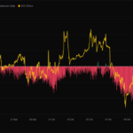 Bitcoin’de “Uptober” beklentisi bu Ekim’de de gerçekleşecek mi? Veriler ne söylüyor?
