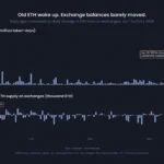 Ethereum’da Uyuyan Coinler Harekete Geçti: Dört Ayın Zirvesinde Dikkat Çeken Ayrıntı!