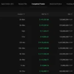 Bu Altcoinde Beş Günde 10’da 10 Yaptı: 1,3 Milyon Dolar Kazandı!