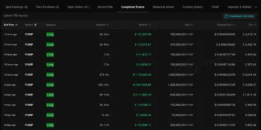 Bu Altcoinde Beş Günde 10’da 10 Yaptı: 1,3 Milyon Dolar Kazandı!