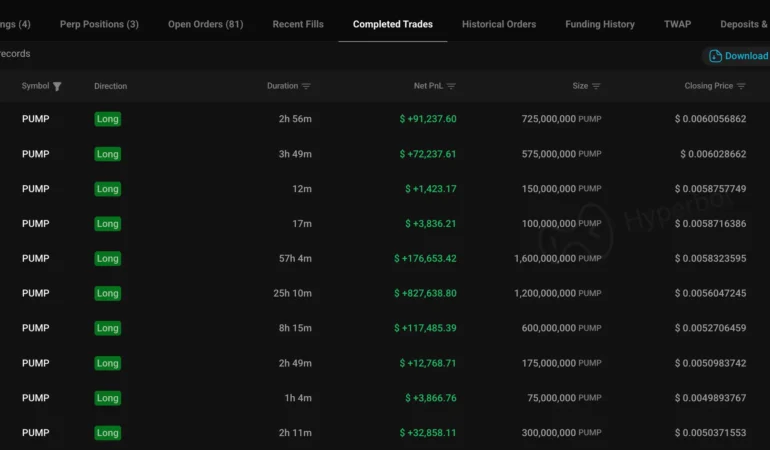 Bu Altcoinde Beş Günde 10’da 10 Yaptı: 1,3 Milyon Dolar Kazandı!