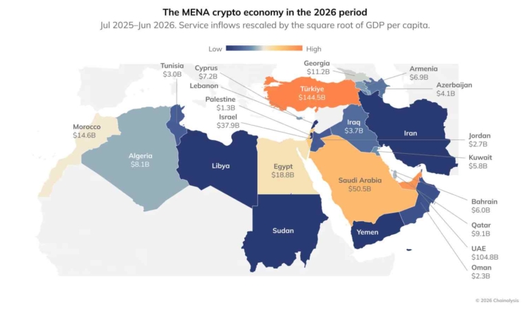 Chainalysis 2026 Raporu: Türkiye 144,6 Milyar Dolarla Bölgenin En Büyük Kripto Para Pazarı