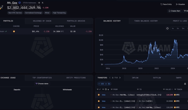 Mt. Gox Alacaklı Ödemeleri İçin Son Tarih Belli Oldu
