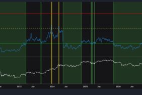 Bitcoin’de 10 Aylık Bekleyiş Bitti: Yükselişin Devamı İçin Kritik Sinyal!