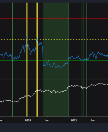 Bitcoin’de 10 Aylık Bekleyiş Bitti: Yükselişin Devamı İçin Kritik Sinyal!