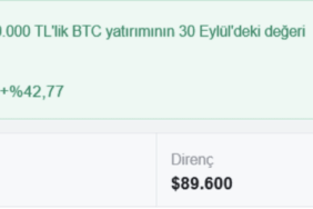 Bitcoin’den Tarihi Çeyrek: Yaklaşık Yüzde 43 Yükseldi, Peki Altcoinlerde Ne Oldu?
