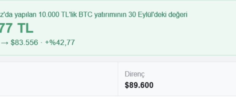 Bitcoin’den Tarihi Çeyrek: Yaklaşık Yüzde 43 Yükseldi, Peki Altcoinlerde Ne Oldu?
