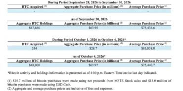Strategy Haftalık Bitcoin Alımını Açıkladı: 176 Milyon Dolarlık Geri Alım da Geldi!