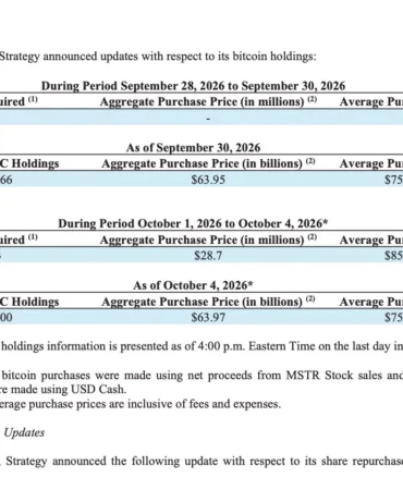 Strategy Haftalık Bitcoin Alımını Açıkladı: 176 Milyon Dolarlık Geri Alım da Geldi!